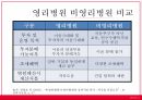 국민건강보험,한미FTA와의료민영화에대한의견,FTA체결이후예상되는변화 12페이지