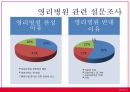 국민건강보험,한미FTA와의료민영화에대한의견,FTA체결이후예상되는변화 16페이지