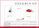 국민건강보험,한미FTA와의료민영화에대한의견,FTA체결이후예상되는변화 18페이지