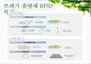 쓰레기 종량제 RFID,쓰레기 종량제 필요성,쓰레기 종량제 목적,기존 시스템 분석 12페이지