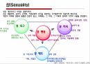 젠더와 성,성차,성역할,콤플렉스,성욕구,성행동,성충동과 성감대,친밀감의 욕구,스킨십,성반응 영향요인 2페이지