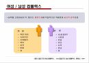 젠더와 성,성차,성역할,콤플렉스,성욕구,성행동,성충동과 성감대,친밀감의 욕구,스킨십,성반응 영향요인 18페이지