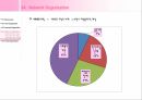 한국정부관료제과제,관료제의대안모델,관료제의의의및한계,탈관료제조직의유형,탈관료제조직의시사점 19페이지