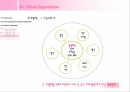 한국정부관료제과제,관료제의대안모델,관료제의의의및한계,탈관료제조직의유형,탈관료제조직의시사점 23페이지