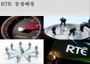 실시간기업의개념과응용기술및성공사례,RTE의등장배경과소개,RTE의기반기술,Oracle사의RTE적용 3페이지