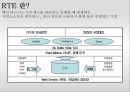 실시간기업의개념과응용기술및성공사례,RTE의등장배경과소개,RTE의기반기술,Oracle사의RTE적용 5페이지
