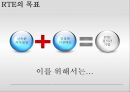 실시간기업의개념과응용기술및성공사례,RTE의등장배경과소개,RTE의기반기술,Oracle사의RTE적용 7페이지