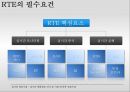 실시간기업의개념과응용기술및성공사례,RTE의등장배경과소개,RTE의기반기술,Oracle사의RTE적용 8페이지