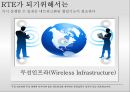 실시간기업의개념과응용기술및성공사례,RTE의등장배경과소개,RTE의기반기술,Oracle사의RTE적용 14페이지