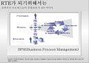 실시간기업의개념과응용기술및성공사례,RTE의등장배경과소개,RTE의기반기술,Oracle사의RTE적용 15페이지