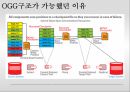 실시간기업의개념과응용기술및성공사례,RTE의등장배경과소개,RTE의기반기술,Oracle사의RTE적용 20페이지