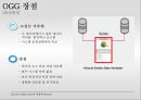 실시간기업의개념과응용기술및성공사례,RTE의등장배경과소개,RTE의기반기술,Oracle사의RTE적용 22페이지