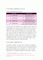 간호지도자론 1)허시와 블랜차드의 상황모형 구성원성숙도 2)아지리스의 성숙미성숙이론 구성원성숙도 3)적절한 지도자 행동 스타일을 결정 현재의 지도자와 비교 6페이지