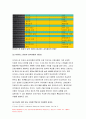 간호지도자론 1)허시와 블랜차드의 상황모형 구성원성숙도 2)아지리스의 성숙미성숙이론 구성원성숙도 3)적절한 지도자 행동 스타일을 결정 현재의 지도자와 비교 9페이지