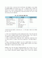공사파트너십 3페이지
