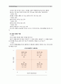 [간호지도자론](1) 자신이 속해 있는 부서 (병동 또는 가족 등 어느 집단이든 상관없음)의 구성원 성숙도를 허시와 블랜차드의 상황모형에 근거하여 진단. (2) 자신이 속해 있는 부서 (병동 또는 가족 등 어느 집단이든 상관없음)의 구성원 성숙도를 아지리스의 성숙.미성숙이론에 근거하여 진단. (3) (1)과 (2)에서 도출된 구성원 성숙도에 따라 그 집단에 6페이지