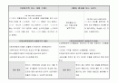 3차통합지표 어린이집 행동관찰일지 2페이지