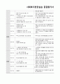 [A+보장 강력추천] 사회복지실습계획서 중간평가 종결평가 모든자료 포함 10페이지