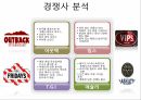 외식업 마케팅 공모전 수상작 8페이지