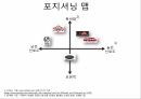 외식업 마케팅 공모전 수상작 10페이지