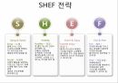 외식업 마케팅 공모전 수상작 15페이지
