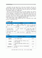 [사회복지학개론]참치캔을 따다가 다치면 조심하지, 애좀 잘 돌보지라는 반응을 보인다. 이것은 개인과 가족의 부주의함을 탓하는 태도이다. 어느 회사 제품이야, 정부는 뭣하고 있었어라는 반응도 있을 수 있다. 이 4페이지