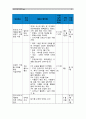 [사회복지학개론]참치캔을 따다가 다치면 조심하지, 애좀 잘 돌보지라는 반응을 보인다. 이것은 개인과 가족의 부주의함을 탓하는 태도이다. 어느 회사 제품이야, 정부는 뭣하고 있었어라는 반응도 있을 수 있다. 이 6페이지