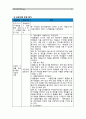 [사회복지학개론]참치캔을 따다가 다치면 조심하지, 애좀 잘 돌보지라는 반응을 보인다. 이것은 개인과 가족의 부주의함을 탓하는 태도이다. 어느 회사 제품이야, 정부는 뭣하고 있었어라는 반응도 있을 수 있다. 이 7페이지