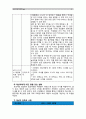 [사회복지학개론]참치캔을 따다가 다치면 조심하지, 애좀 잘 돌보지라는 반응을 보인다. 이것은 개인과 가족의 부주의함을 탓하는 태도이다. 어느 회사 제품이야, 정부는 뭣하고 있었어라는 반응도 있을 수 있다. 이 8페이지