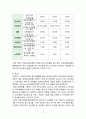 일차보건의료에 관해 작성하시오.(생성배경,개념, 보건진료소 간호사업의 배경, 국민건강증진계획 2020의 주요내용) 8페이지