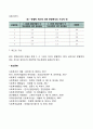 리커트 척도 5페이지