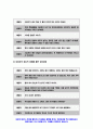 간호이론A형[2020학년도 2학기]간호이론A형 칼 로저스의 인간중심 상담이론 주요 개념 만성질환자를 선정하고 인구사회, 생활 습관, 건강 문제 측면의 특성을 기술 칼 로저스의 인간중심 상담이론을 적용하여 사정 - 간호이론A형 10페이지