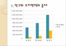 명-청시대 자본주의맹아론,자본주의맹아론,맹아론의타당성,맹아론의실존적한계,맹아론의역사적의의 5페이지