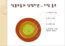 명-청시대 자본주의맹아론,자본주의맹아론,맹아론의타당성,맹아론의실존적한계,맹아론의역사적의의 11페이지