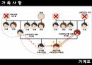 방임으로인한유분증,사례분석,학대사항,IP가족의역동,상담목표및치료과정 6페이지
