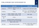 자금시장,자본시장,외환시장,파생금융상품시장 27페이지