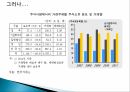 한국금융시장안정성분석,한국금융시장동향,금융시장안정성국제비교,외환시장 25페이지