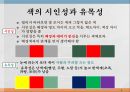 색채 심리,색채 심리의 개요,온도감과 색채,거리감과 색채,색의 감성 효과,색채의 조화 6페이지
