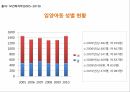 입양,입양의정의,입양정책,국내입양정책,외국의입양정책,입양정책의개선방안,입양의현황,입양의목적과유형 9페이지