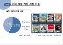 휴대용게임기시장에서의와해성혁식,휴대용게임기시장특성및현황,하드웨어와해성,소프트웨어적와해성 10페이지