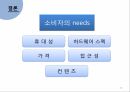 휴대용게임기시장에서의와해성혁식,휴대용게임기시장특성및현황,하드웨어와해성,소프트웨어적와해성 15페이지