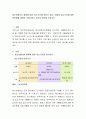 청소년쉼터의 종류에 따라 입소기간에 차이가 있다 2페이지