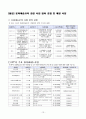 복지기관 문화예술교육 지원사업 운영계획서 및 신청서(국악, 미술, 음악 프로그램) 13페이지