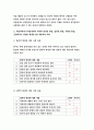 간호이론C형 2020 나이팅게일의 건강한 환경론 주요 개념 간호이론C형 1) 제시된 이론에 대해 간략히 정리하고, 간호이론C형 2) 대상자(당뇨병, 고혈압, 관절염, 암 환자 등 만성질환자) 1인을 선정하고-방송통신대 간호이론C형 8페이지