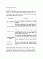 간호이론C형 2020 나이팅게일의 건강한 환경론 주요 개념 간호이론C형 1) 제시된 이론에 대해 간략히 정리하고, 간호이론C형 2) 대상자(당뇨병, 고혈압, 관절염, 암 환자 등 만성질환자) 1인을 선정하고-방송통신대 간호이론C형 10페이지