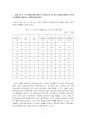 2020년 2학기 기초거시경제론 기말시험 과제물(주관식 문제) 3페이지