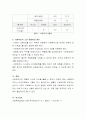 사회복지시설에 근무하는 사회복지사가 소진되었을 때 나타나는 현상을 설명하고, 사회복지시설의 장은 사회복지사의 소진에 대하여 어떻게 대처할 것인가에 대하여 토론하시기 바랍니다 4페이지