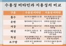 수용성비타민,비타민의정의,티아민,리보플라빈,니아신,판토텐산,비오틴,엽산,비타민C 7페이지