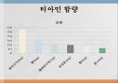 수용성비타민,비타민의정의,티아민,리보플라빈,니아신,판토텐산,비오틴,엽산,비타민C 18페이지