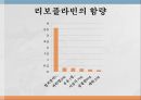 수용성비타민,비타민의정의,티아민,리보플라빈,니아신,판토텐산,비오틴,엽산,비타민C 28페이지